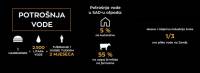Podaci o potro�nji vode [ 46.28 Kb ]