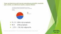 prezentacija analize provedbe zakona 2020 [ 62.20 Kb ]