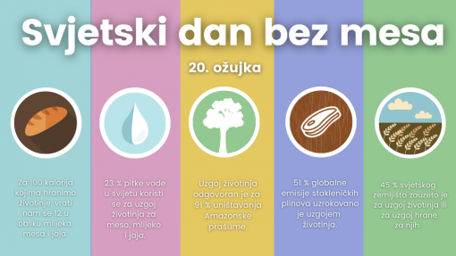svjetski dan bez mesa [ 317.99 Kb ]