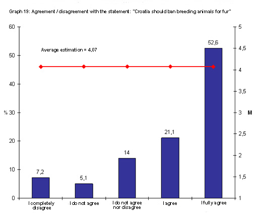 Public survey - Ban on breeding animals for fur eng