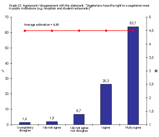 Public survey - Veggie meal in public institutions eng Public survey - Veggie meal in public institutions eng