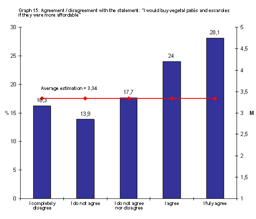 Public survey - Vegetal pates eng Public survey - Vegetal pates eng